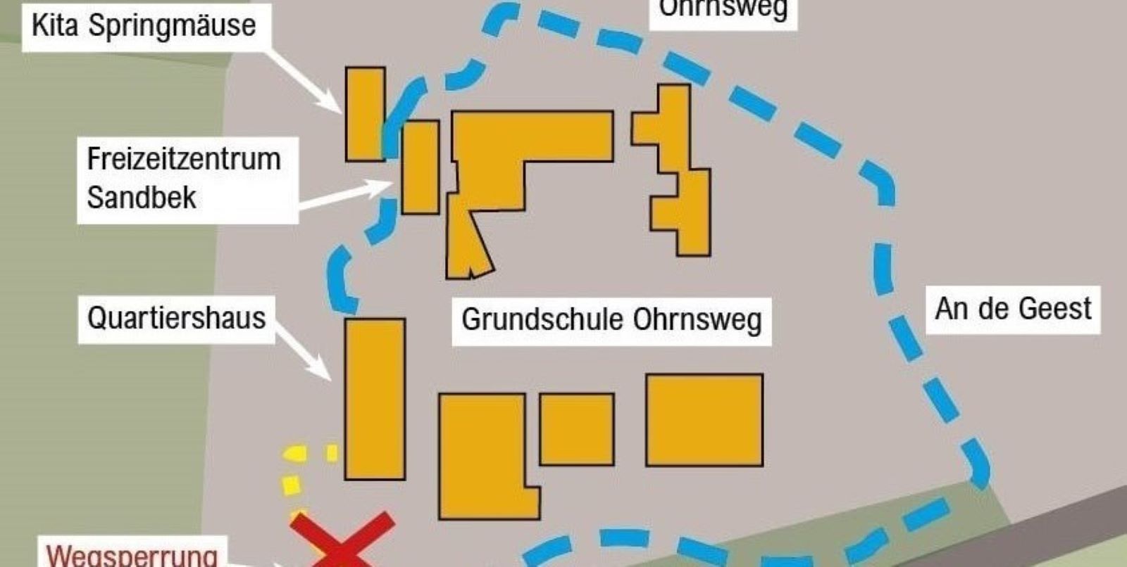 Für die Zeit der Bauphasen ist die bislang etablierte Wegeverbindung aus Süden ins Quartierszentrum nicht nutzbar. Grafik: steg